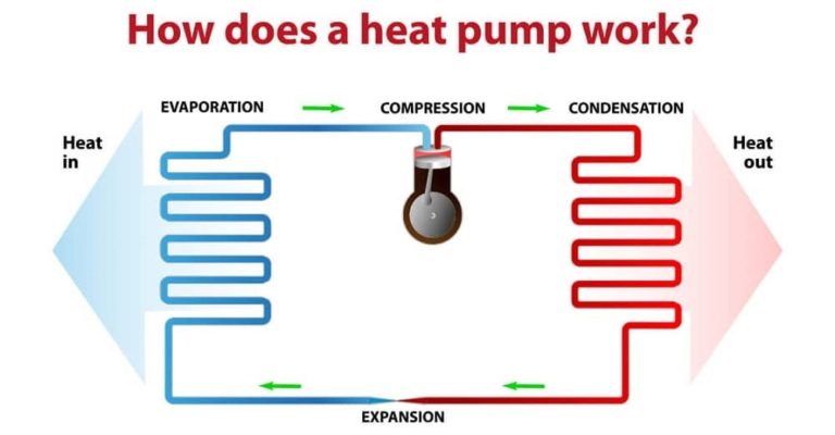 how-does-a-home-heat-pump-work-everything-you-need-to-know